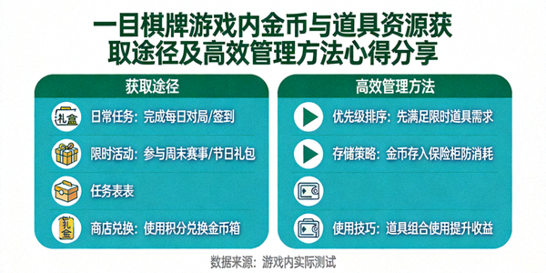 一目棋牌登录界面展示：手机号登录、验证码快捷登录与第三方账号登录入口